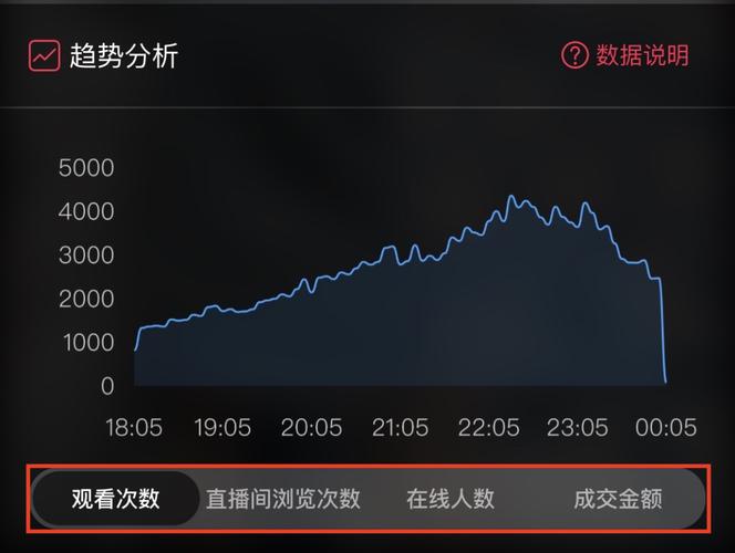 分布式集群统计在线人数_查询直播播放在线人数