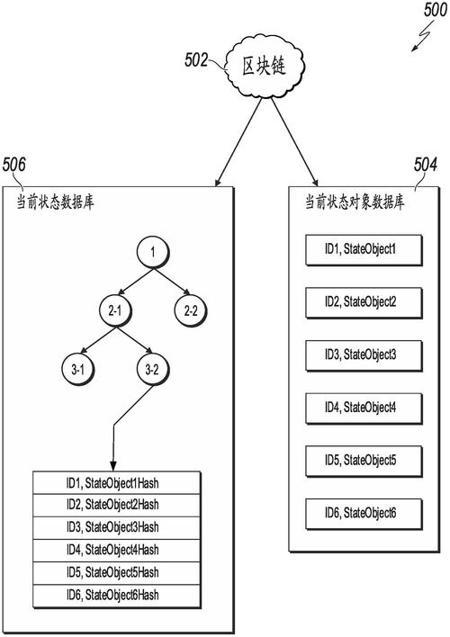 分布式存储 区块链_数据分布式存储