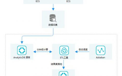 搭建本地云数据库_PostgreSQL本地Slave搭建步骤