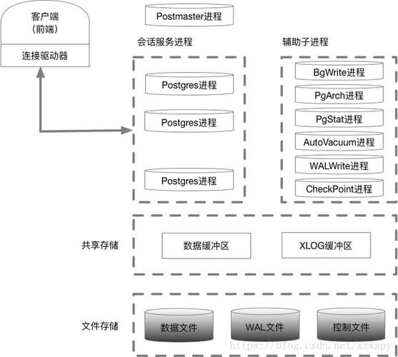 搭建本地云数据库_PostgreSQL本地Slave搭建步骤