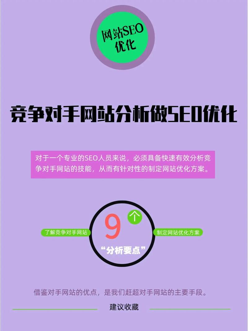 分析对手网站的优化方法_优化器方法配置