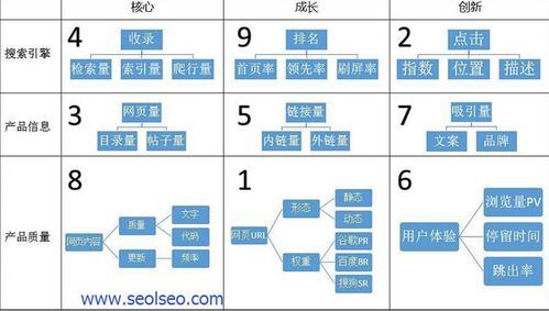 分析对手网站的优化方法_优化器方法配置