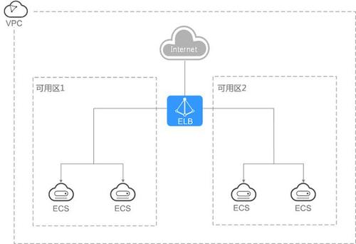 弹性负载均衡迁移管理_迁移任务管理