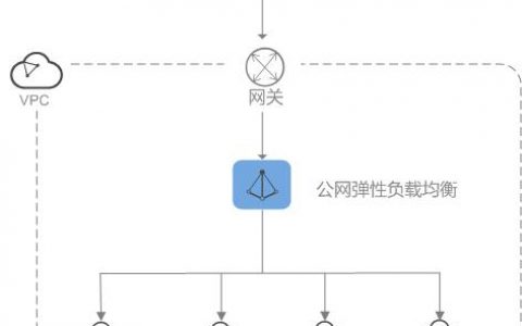 弹性负载均衡迁移管理_迁移任务管理