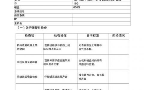 服务器巡检命令_巡检