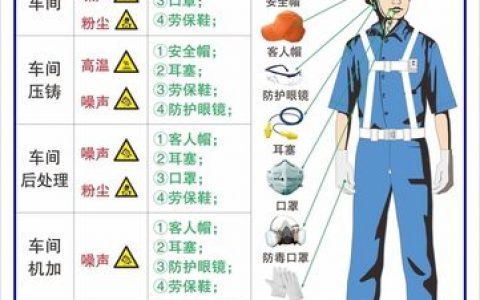 防护规则_防护规则