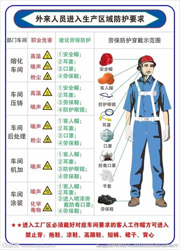 防护规则_防护规则