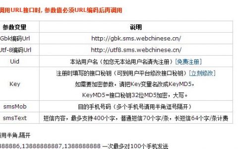 短信 api_发送短信API
