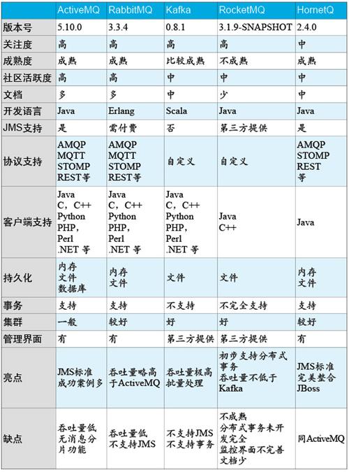 分布式数据库中间件对比归纳_归纳
