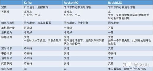 分布式数据库中间件对比归纳_归纳