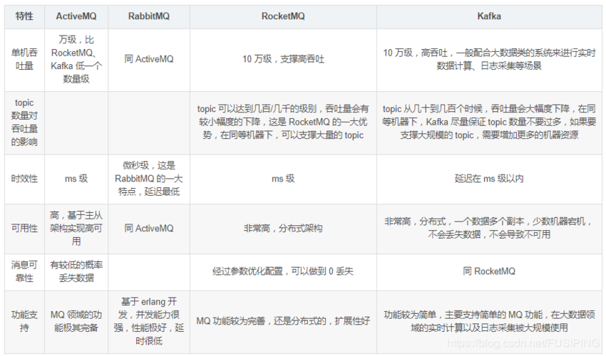 分布式数据库中间件对比归纳_归纳