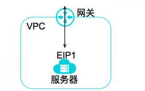 弹性公网IP入门指引_入门指引
