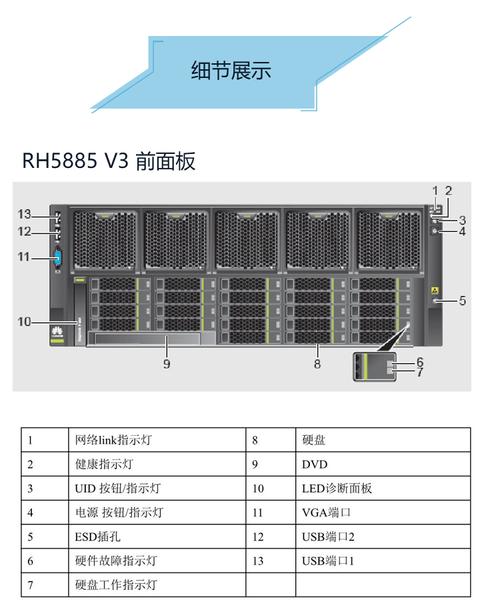 服务器cpue7_创建服务器