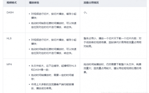 服务器播放mp4_DASH、HLS和MP4格式有什么播放体验区别？