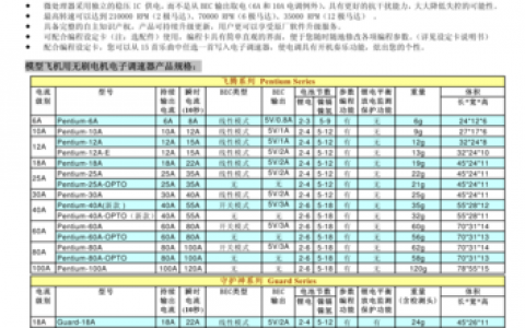 弹性负载均衡调用说明_调用说明