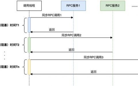 方法接口调试开发_调试方法