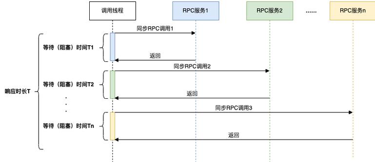 方法接口调试开发_调试方法