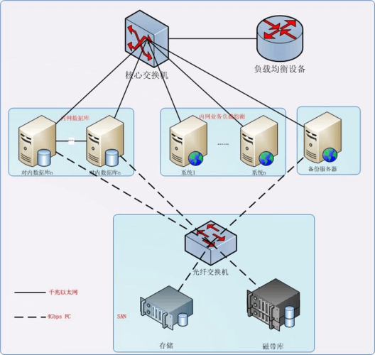 弹性负载均衡工具组成_场景组成