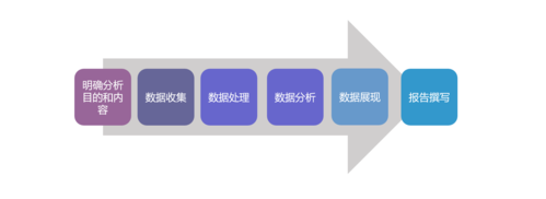 大数据分析处理_大数据分析