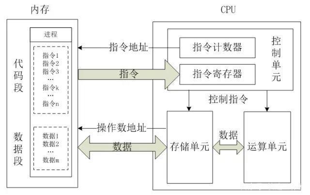 服务器cpu停止工作原理_技术原理