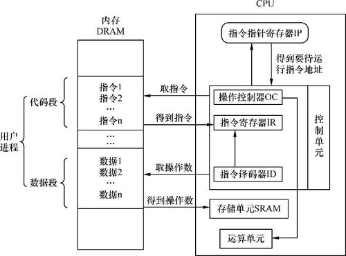 服务器cpu停止工作原理_技术原理