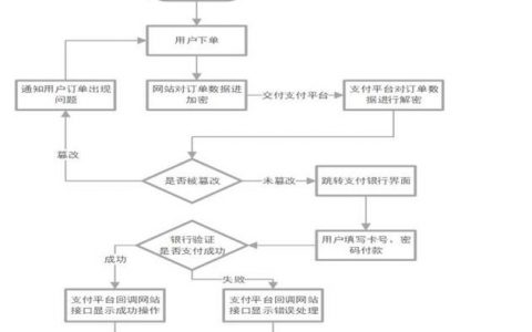 风景网站模版_获取流程模版列表