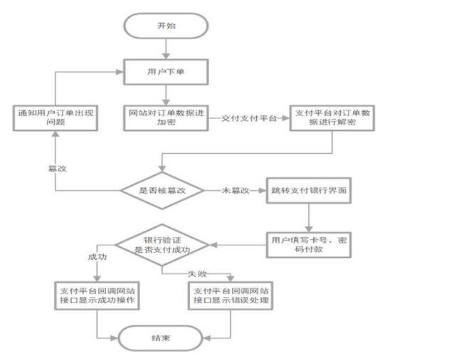 风景网站模版_获取流程模版列表