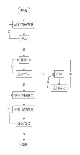 风景网站模版_获取流程模版列表