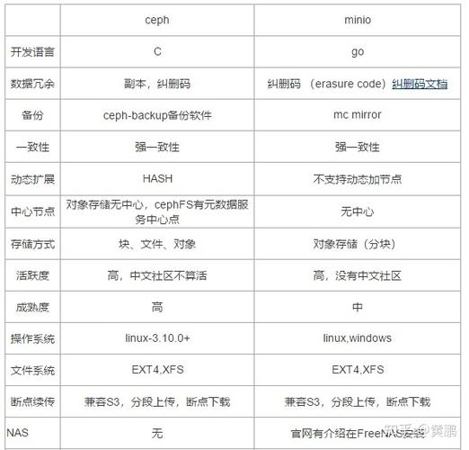 对象存储OBS数据类型_对象存储（OBS）