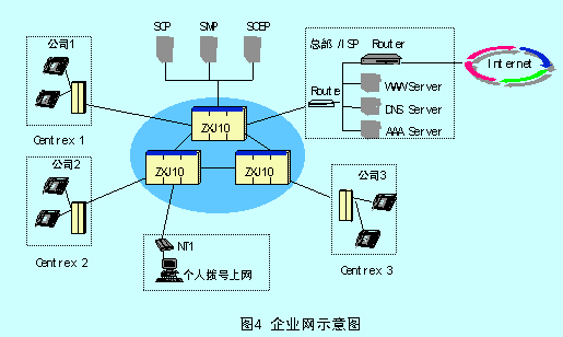 服务器代挂_呼叫代答
