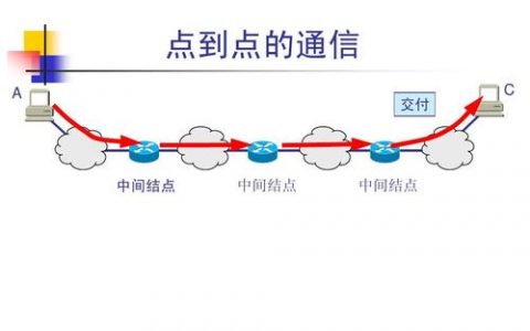 点对点通信计算_通信