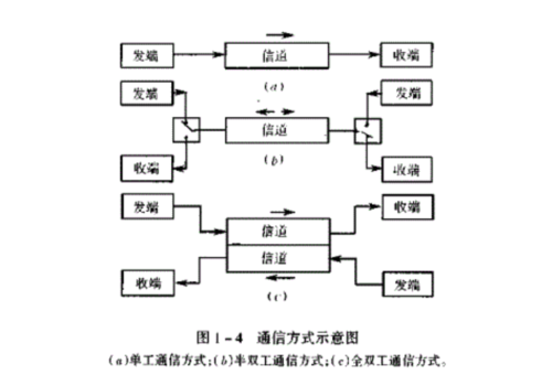 点对点通信计算_通信