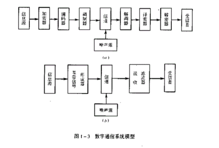 点对点通信计算_通信