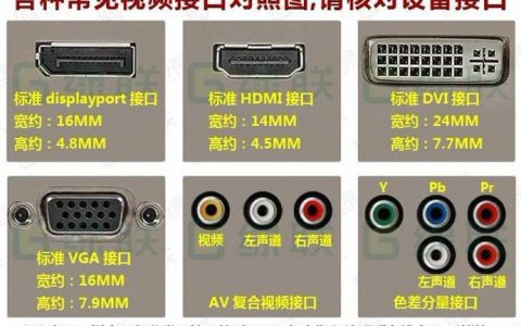 分辨网络接口_视频能否从低分辨率转高分辨？
