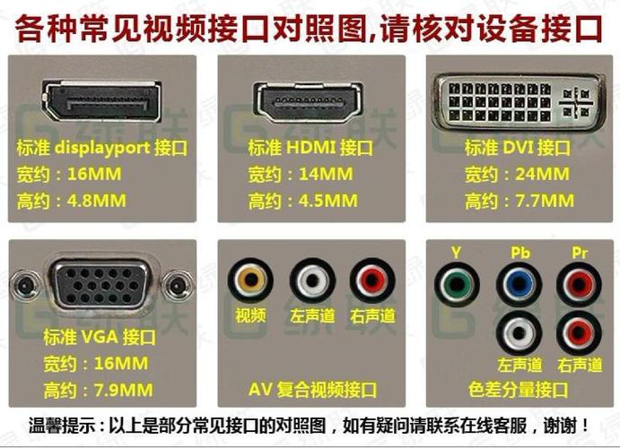 分辨网络接口_视频能否从低分辨率转高分辨？