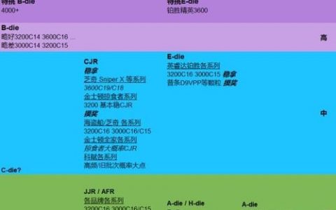 对象存储排行_区域排行