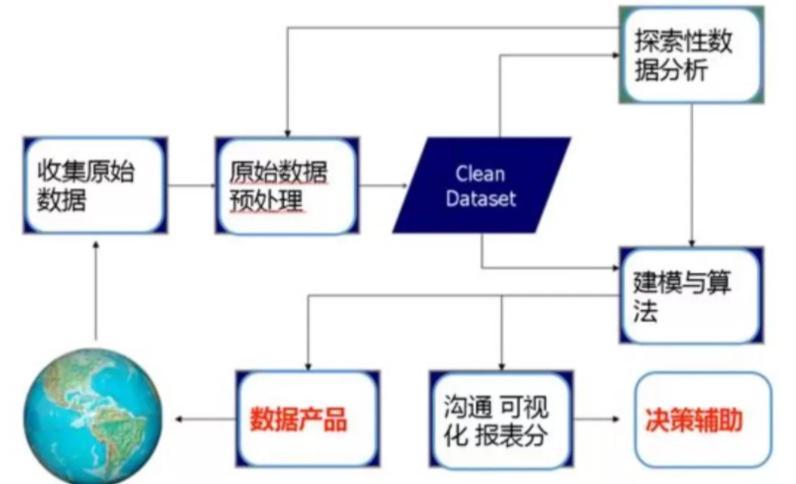 大数据数据分析方法_数据分析