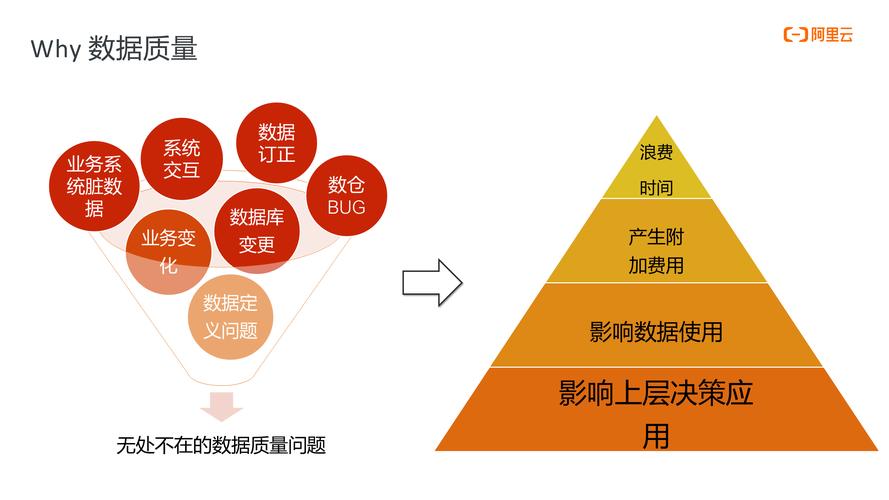 大数据数据质量_数据质量