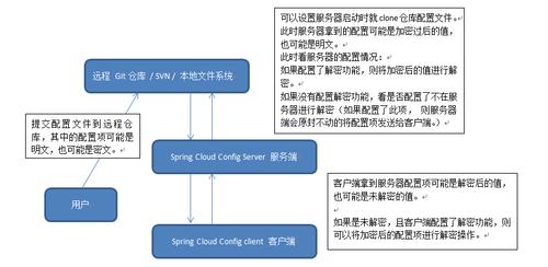 服务器端与客户端之间的测试_测试券之间的叠加关系是怎样的？