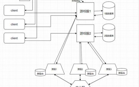 动作类游戏架构_产品架构