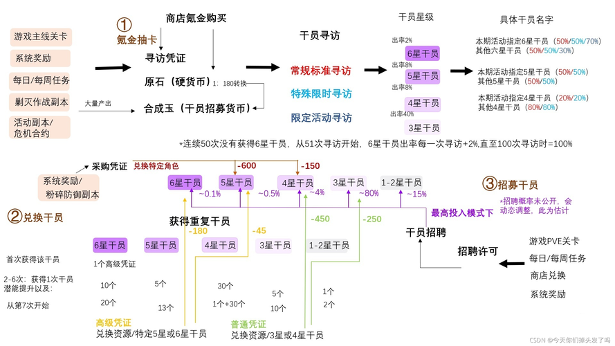 动作类游戏架构_产品架构