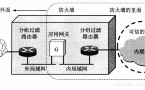 防火墙有几种_采样方式有几种?
