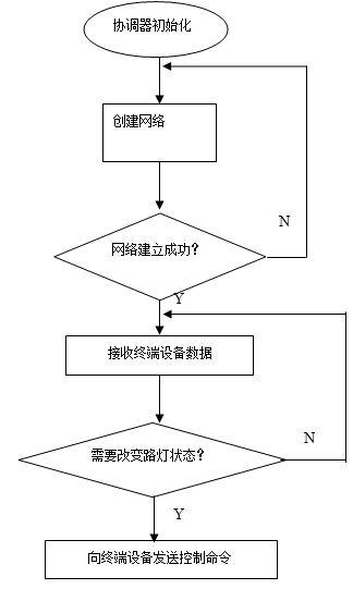 分布式应用程序协调服务器_协调节点缩容