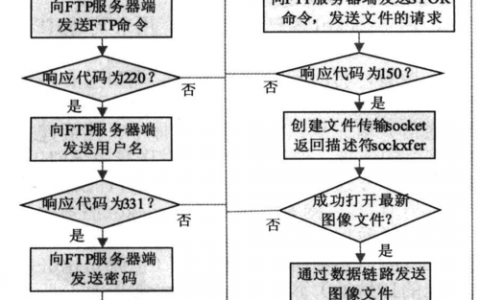 ftp服务器端程序设计_FTP