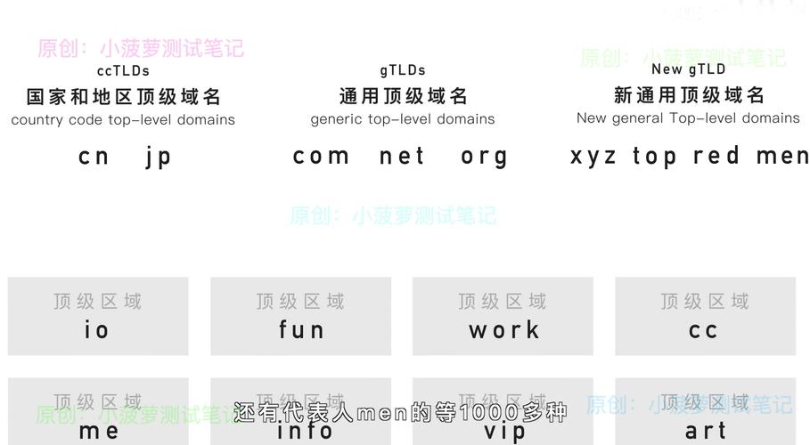 顶级域名不包括_域名的相关概念