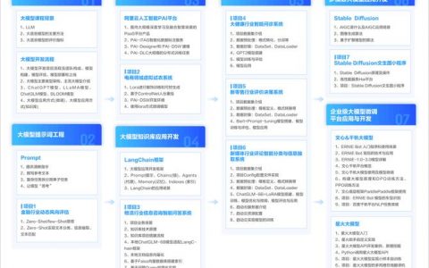 大数据需要什么技术_大模型微调需要的数据有要求吗？