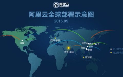 迪拜云_支持的加速区域