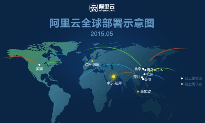 迪拜云_支持的加速区域