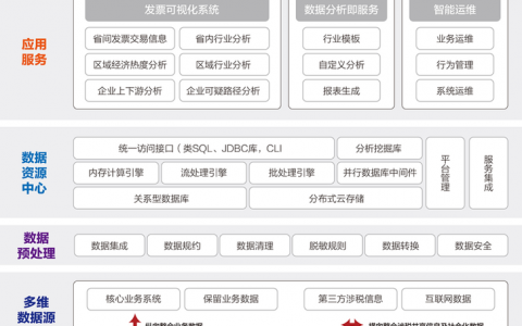 大数据平台概要设计_概要