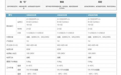 防火墙选购_如何选购合适的API